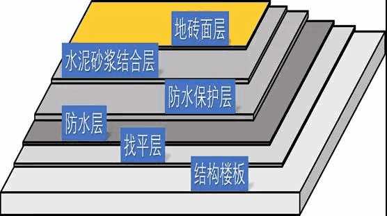 朗凯奇,朗凯奇防水,防水涂料,防水材料,卫生间防水