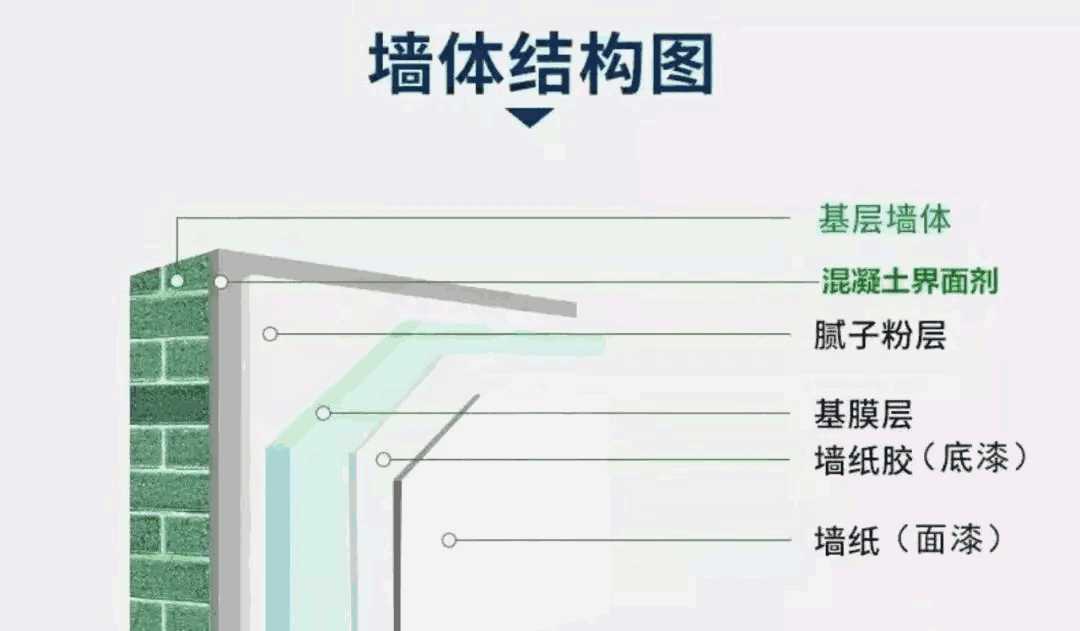 家装防水,刮腻子,防水涂料,地面固化剂,墙面固化剂,朗凯奇防水