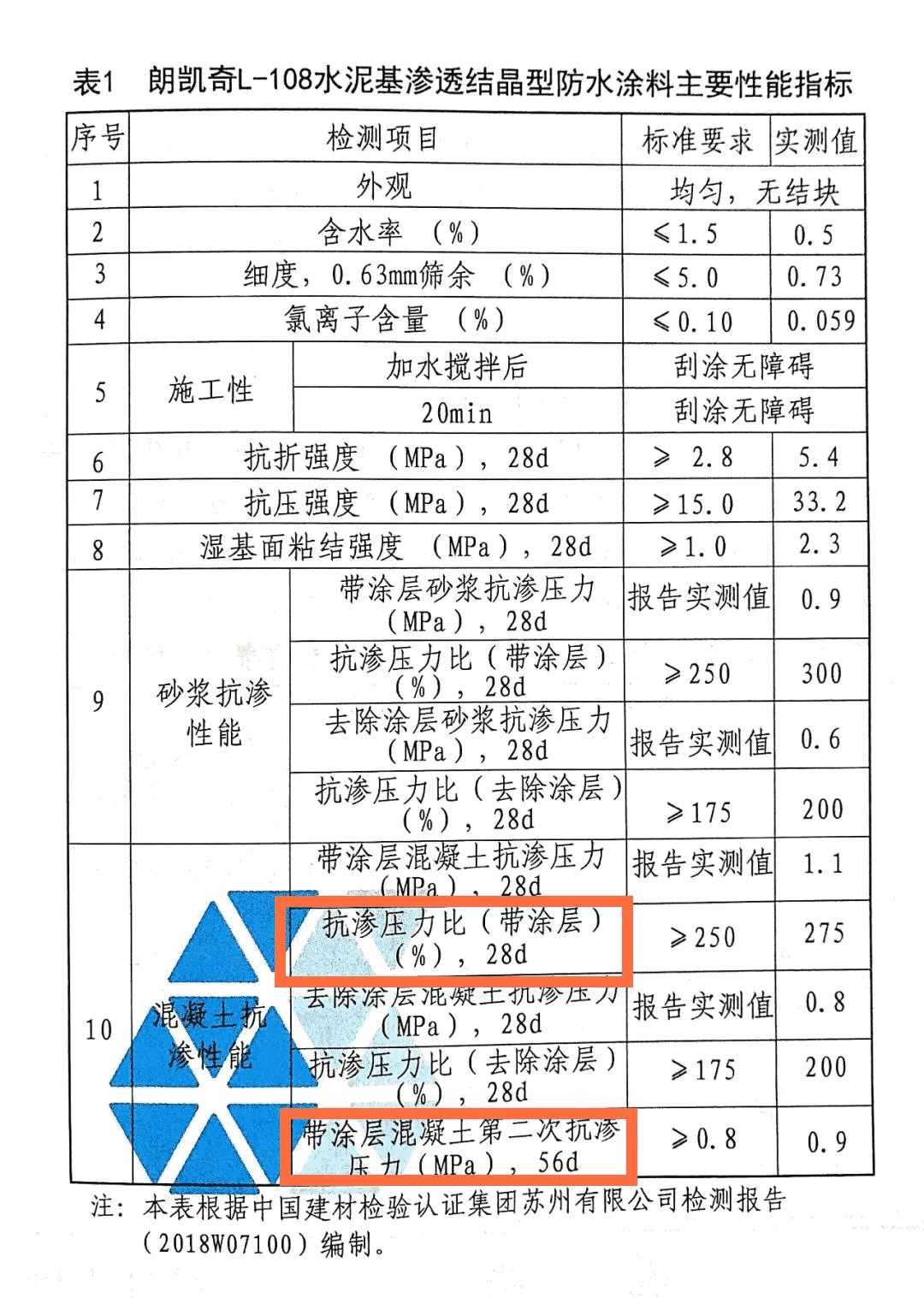 微信图片_20200423105402 水泥基渗透结晶防水材料,防水涂料,防水材料,防水工程,朗凯奇,防水堵漏,防水涂料厂家