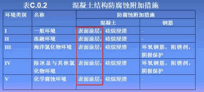 CCCW材料,水泥基渗透结晶防水涂料,朗凯奇,混凝土防水,防水工程,防水材料,防水涂料