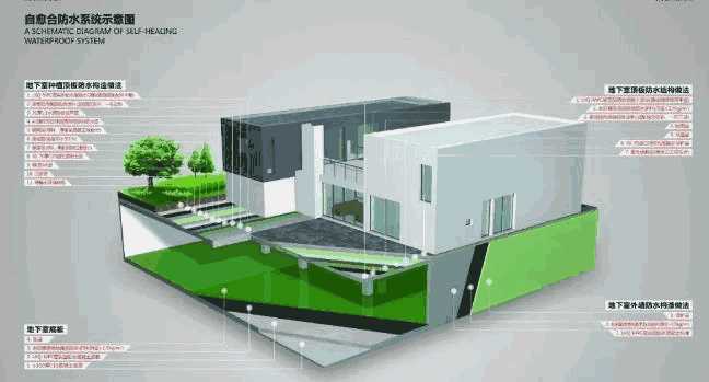 海南省为什么要求建筑防水工程的质保年限不少于10年? 防水工程,防水堵漏,防水涂料厂家,防水材料,朗凯奇防水,混凝土自防水