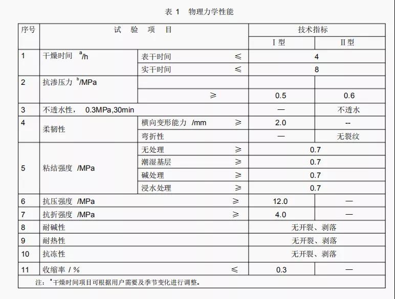 聚合物防水浆料,K11防水涂料,防水浆料,防水涂料厂家,防水材料,朗凯奇
