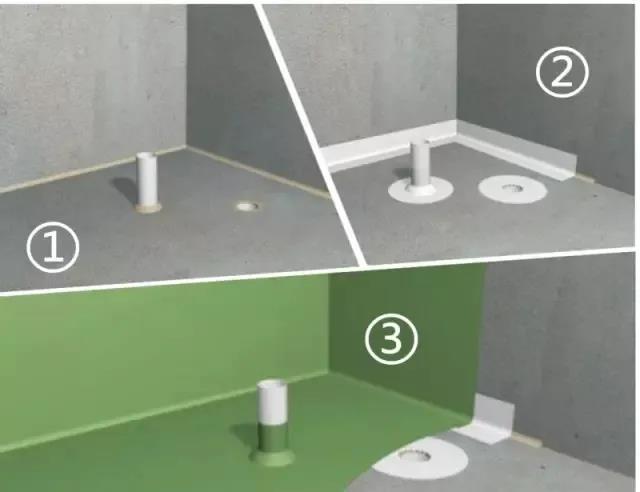 家装防水三要素:防排结合、刚柔相济、防患于未然 家装防水,防水涂料厂家,防水材料,朗凯奇,防水堵漏,楼顶防水