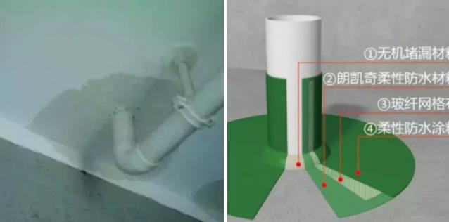 家里管根、烟道发生漏水应如何处理? 防水防漏,朗凯奇防水,防水材料,防水涂料厂家,地下工程防水,卫生间防水