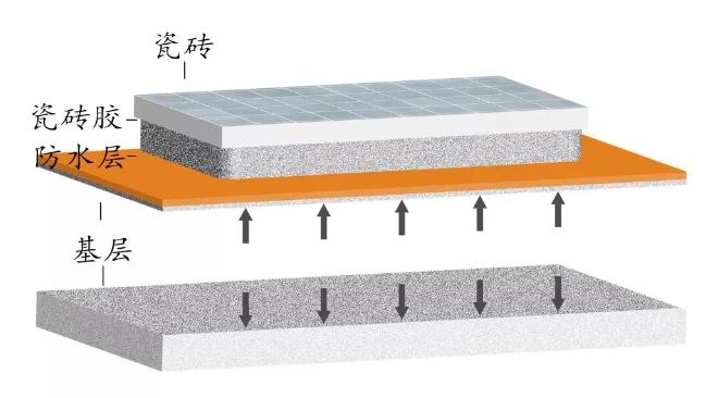 防水涂料厂家,防水材料,防水施工,水泥基渗透结晶防水涂料,防水砂浆,朗凯奇
