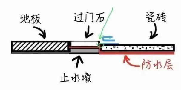 卫生间防水涂料,卫生间防水堵漏,防水涂料厂家,防水堵漏施工措施,家装防水堵漏,朗凯奇