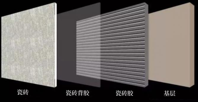 瓷砖背胶,朗凯奇,防水涂料厂家,防水材料,瓷砖胶,防水堵漏材料,铺瓷砖