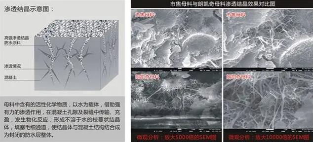 发生渗漏必须重做防水层?不如换个思路 防水渗漏,防水堵漏材料,防水材料,防水涂料厂家,朗凯奇,水泥基渗透结晶防水材料