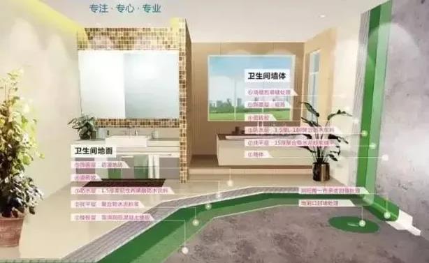 冬季防水施工,防水涂料厂家,防水材料,水泥基渗透结晶防水涂料,防水堵漏,朗凯奇防水