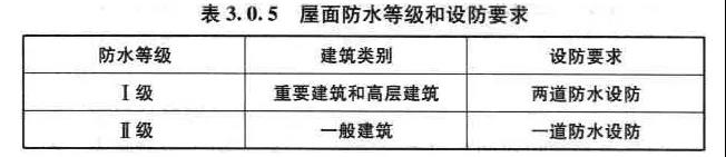 屋面防水,防水工程,沥青自粘卷材,朗凯奇防水,防水涂料厂家,防水材料,防水卷材厂家