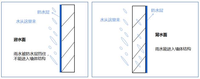 防水涂料厂家,防水材料,墙面防水涂料,地面防水材料施工,背水面防水涂料,防水施工,朗凯奇防水