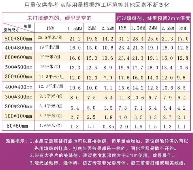 美缝剂,朗凯奇防水,防水涂料厂家,防水材料,家装防水涂料,防水材料,贴瓷砖