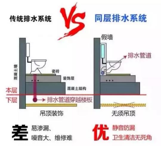 防水堵漏,排水系统,朗凯奇,防水处理