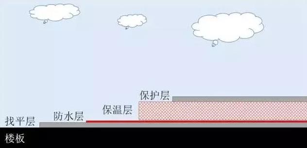 顶楼漏水,防水涂料厂家,防水材料,朗凯奇,楼顶防水材料,防水卷材