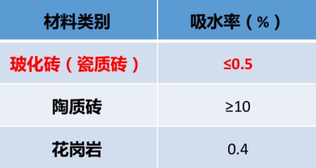 瓷砖背胶,背胶,朗凯奇,贴砖