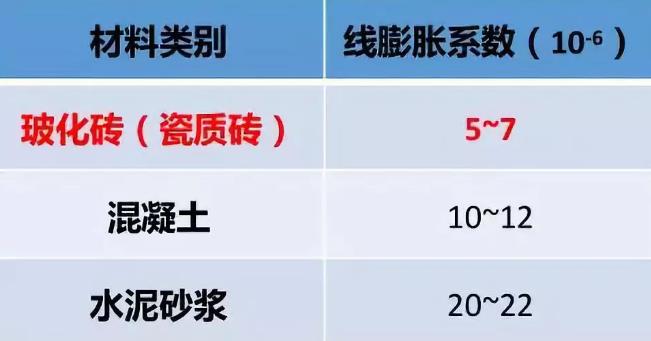 瓷砖背胶,背胶,朗凯奇,贴砖