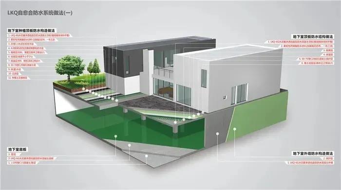 新规再变!环保硬杠下哪种防水材料最靠谱?朗凯奇告诉你! 防水材料,防水涂料厂家,朗凯奇,自愈合防水,水泥基渗透结晶防水剂