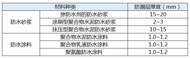 家装防水,防水涂料厂家,防水材料,朗凯奇
