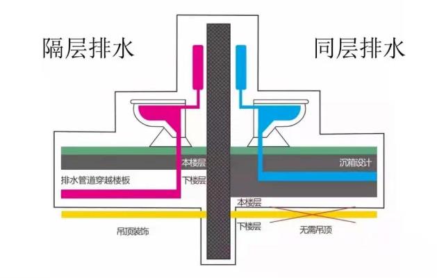 防水材料,卫生间防水涂料,朗凯奇,防水工程