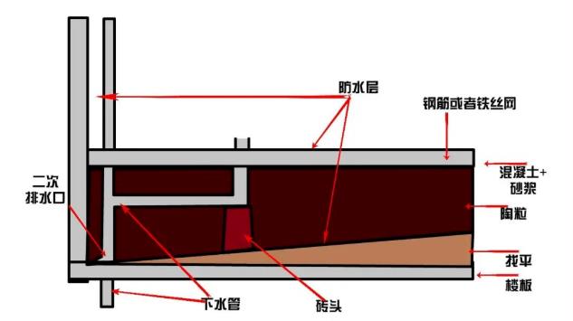 防水材料,卫生间防水涂料,朗凯奇,防水工程