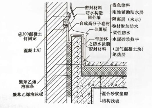 防水材料,防水涂料,朗凯奇,防水施工