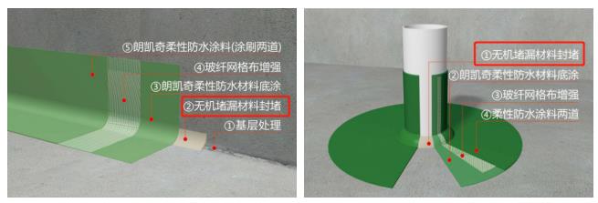 堵漏王,防水涂料,防水材料,朗凯奇