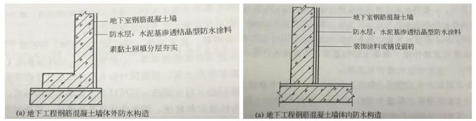 应用广泛!水泥基渗透结晶防水涂料在这些位置都可以用! 水泥基渗透结晶防水涂料,朗凯奇,防水涂料,防水材料