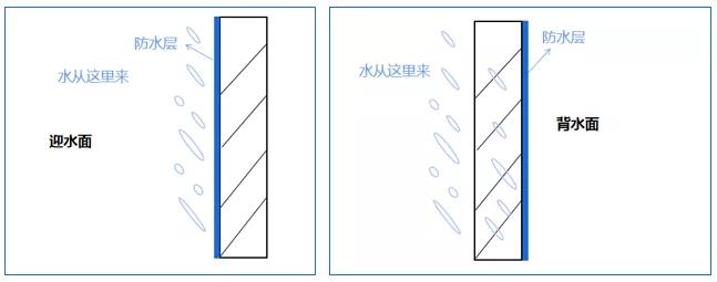 防水涂料,防水材料,朗凯奇,混凝土防水,背水面防水