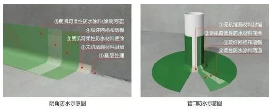 家庭防水施工,卫生间防水,朗凯奇,防水涂料