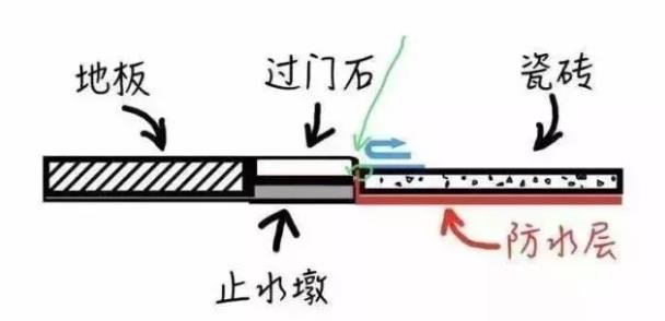 卫生间防水,防水堵漏,朗凯奇防水,防水涂料