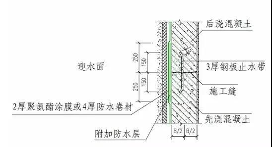 防水工程,工程防水涂料,朗凯奇,防水材料