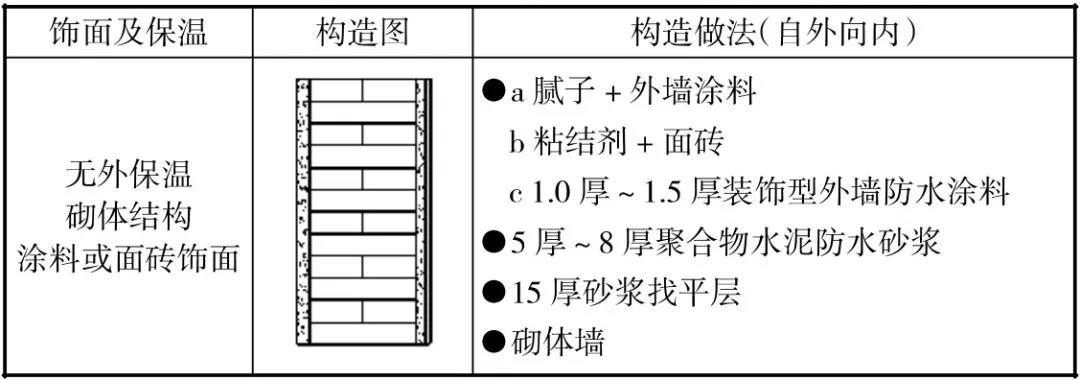 外墙防水,防水涂料厂家,防水材料,朗凯奇,防水