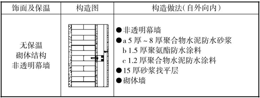 外墙防水,防水涂料厂家,防水材料,朗凯奇,防水