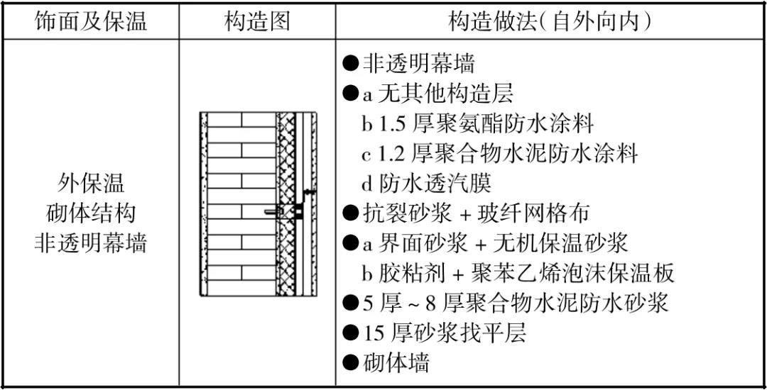 外墙防水,防水涂料厂家,防水材料,朗凯奇,防水