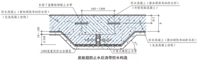 地下防水工程,防水工程,混凝土自防水,水泥基渗透结晶防水涂料,朗凯奇