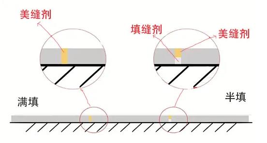 美缝剂,家装防水,装修贴地砖,朗凯奇
