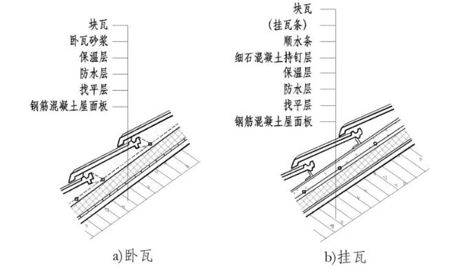 屋面防水施工,屋面防水材料,防水施工,朗凯奇,混凝土防水
