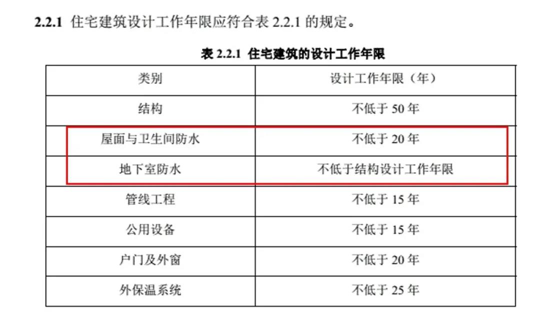 为什么地下工程要用结构自防水? 水泥基渗透结晶型防水剂