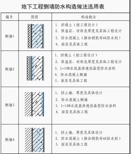 地下工程防水,水泥基渗透结晶防水材料,防水涂料厂家,朗凯奇,防水堵漏