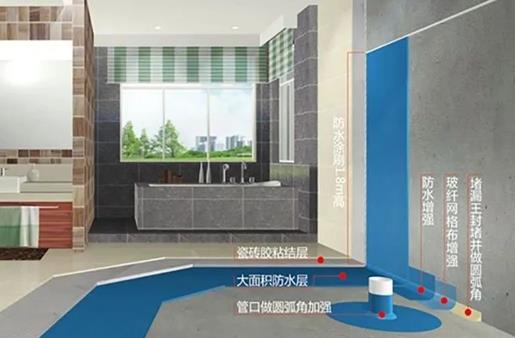 家装防水,防水涂料厂家,防水材料,朗凯奇防水,防水堵漏