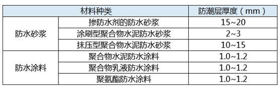 家装防水,防水涂料厂家,防水材料,朗凯奇防水,防水堵漏