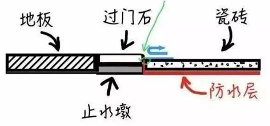 防水堵漏,朗凯奇防水,防水材料,防水涂料,漏克星,卫生间防水施工