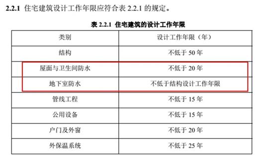 水泥基渗透结晶型防水剂