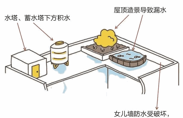 防水补漏,防水堵漏,防水涂料,防水材料厂家,建筑堵漏,屋面防水,外墙防水涂料