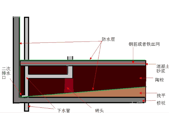 卫生间防水,卫生间防水涂料,防水,朗凯奇防水,防水层,防水材料