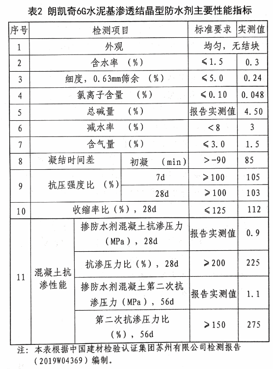 混凝土防水,地下工程防水,防水涂料厂家,防水材料,水泥基渗透结晶防水涂料,水泥基渗透结晶防水剂