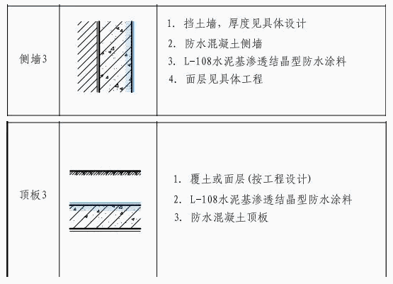 朗凯奇,自愈合防水,防水涂料厂家,防水材料,水泥基渗透结晶防水涂料