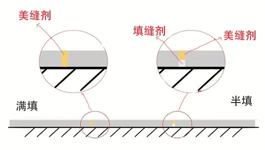 朗凯奇,美缝剂,防水涂料厂家,防水材料,瓷砖美缝