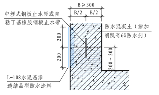 朗凯奇,混凝土防水施工