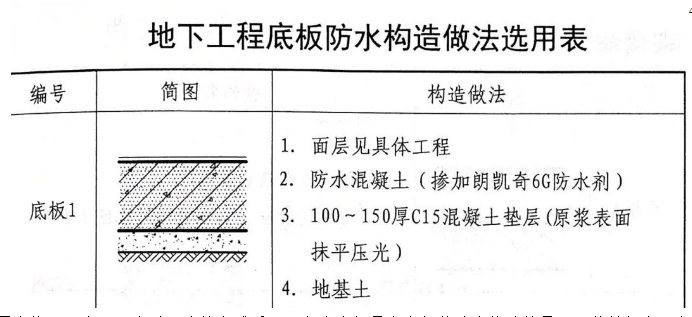 朗凯奇自愈合防水系统在地下工程中关于底板防水的做法 水泥基渗透结晶防水材料